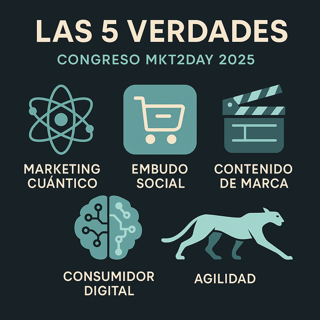 Infografía de las 5 tendencias clave de marketing digital del congreso MKT2DAY 2025.